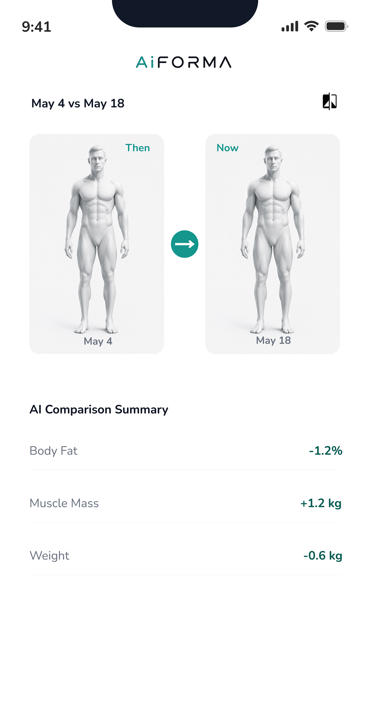 AiFORMA